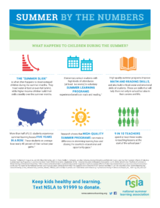 Summer by the Numbers Infographic