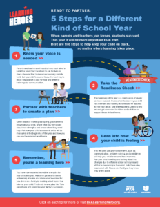 READY TO PARTNER: 5 Steps for a Different Kind of School Year